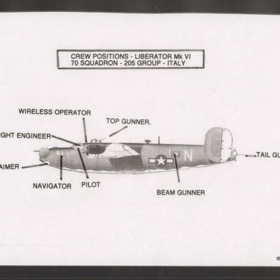 Crew positions - B-24
